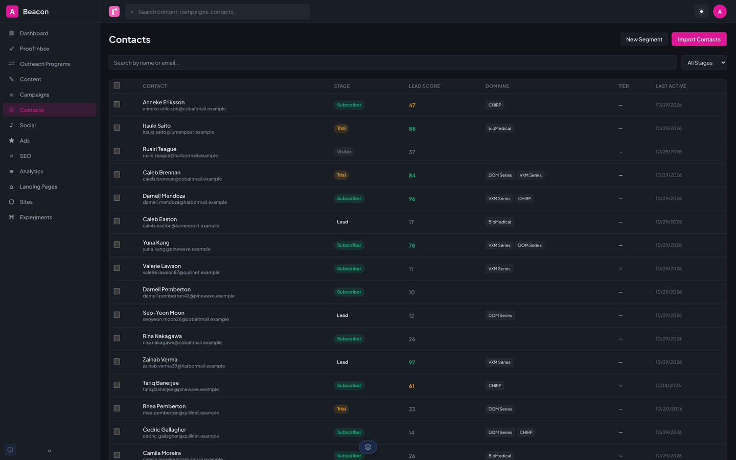 Beacon's contacts table: names, email addresses, lifecycle stage, lead score, product interests, and last activity for 2,600 fictional StrataForge contacts.