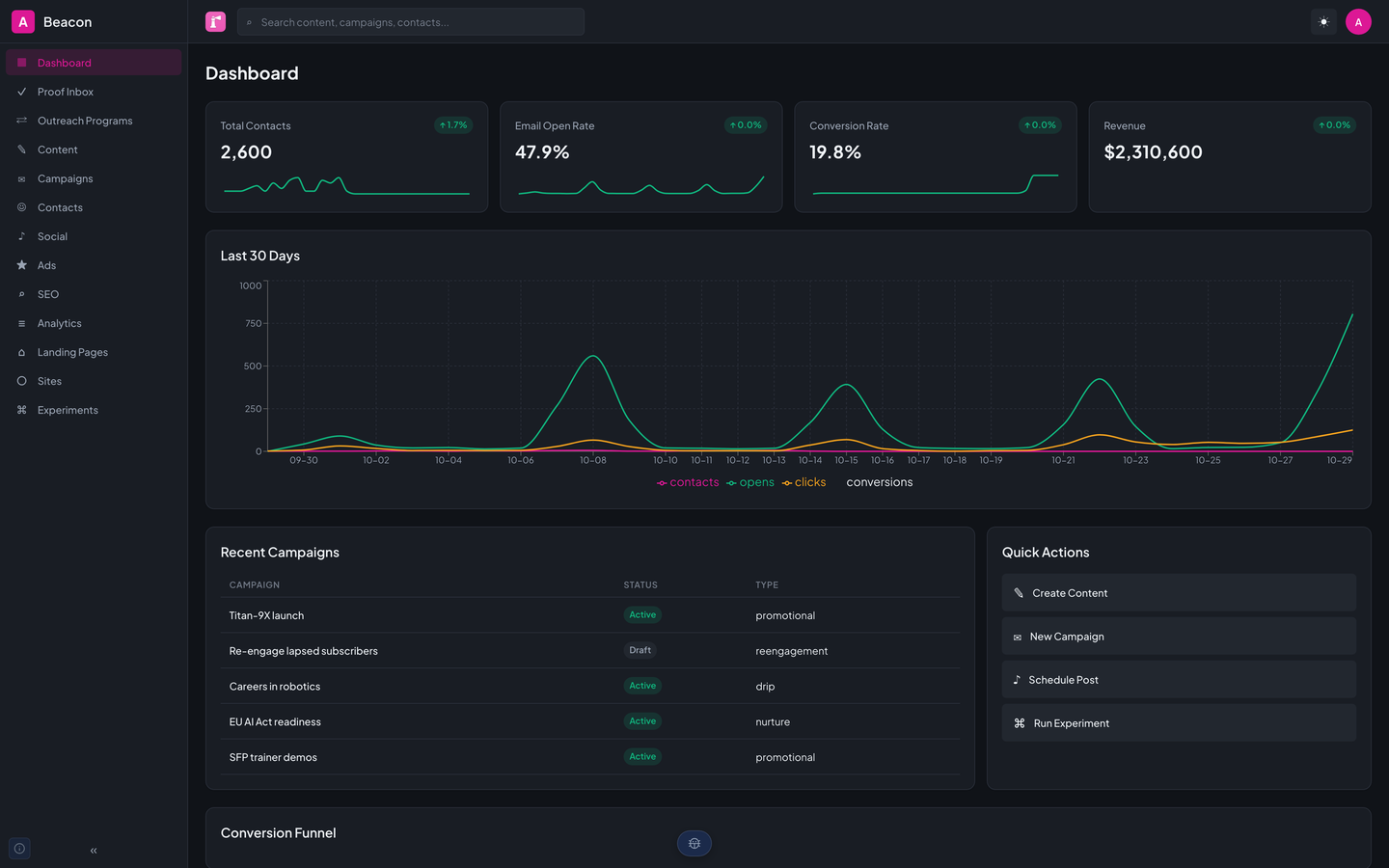 Beacon's dashboard for StrataForge Robotics: contacts, email open rate, conversion rate, and revenue cards, a 30-day trend chart, recent campaigns, and quick actions.