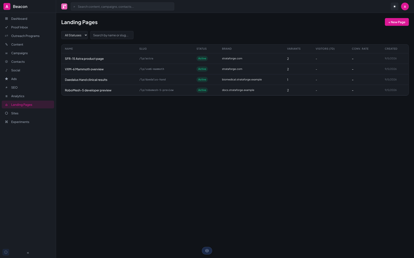 Beacon's landing pages table listing four pages with slugs, active status, brand properties, and variant counts.